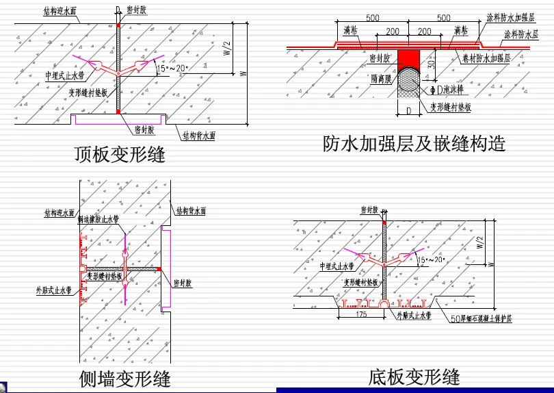 托克托变形缝防水